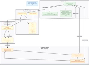 🔄 Stockholm Archipelago Trail — Dataflöde & Semantisk Koppling (OSM + Wikidata + Folium)