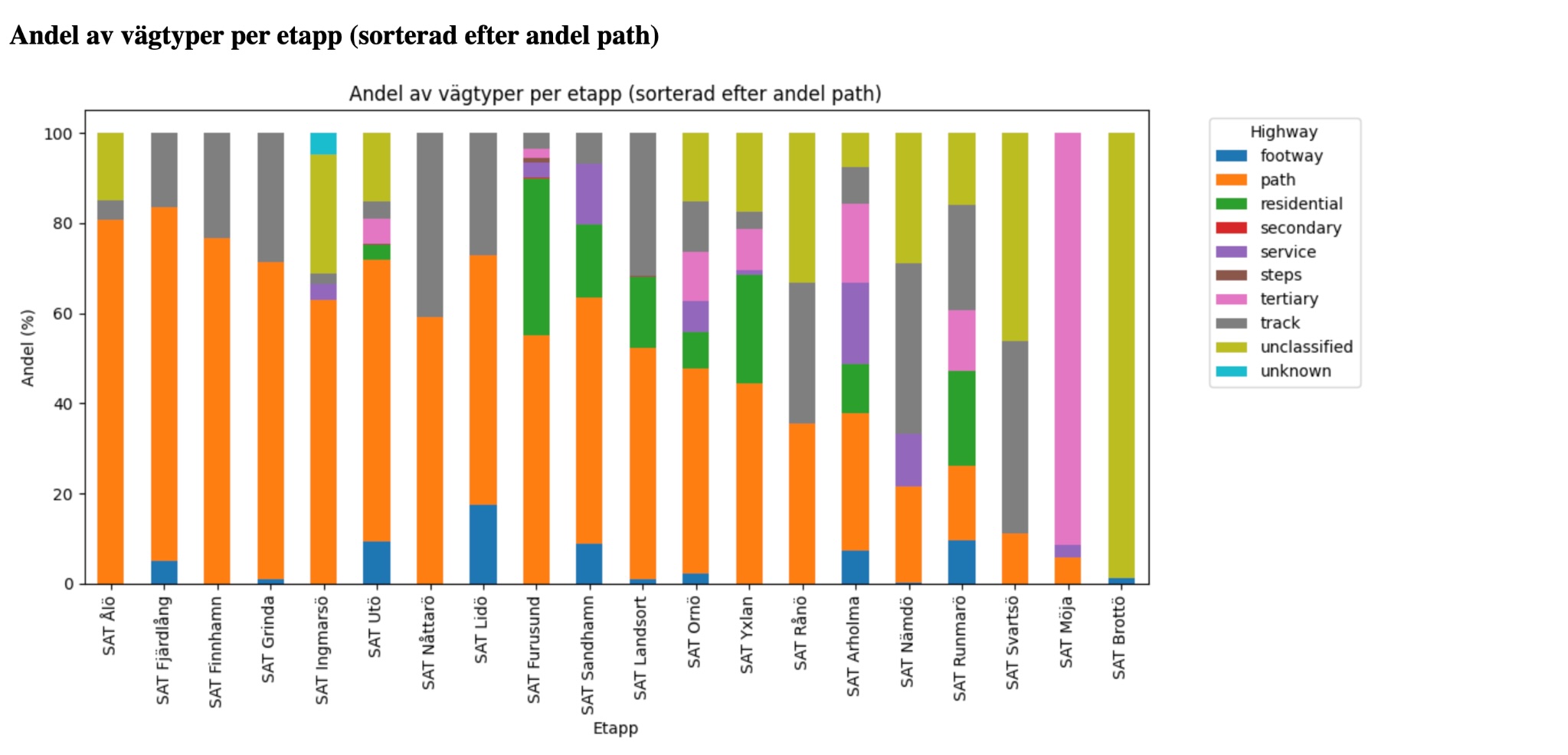 🚶‍♀️ Stockholm Archipelago Trail — Vägkaraktär & Användbarhet