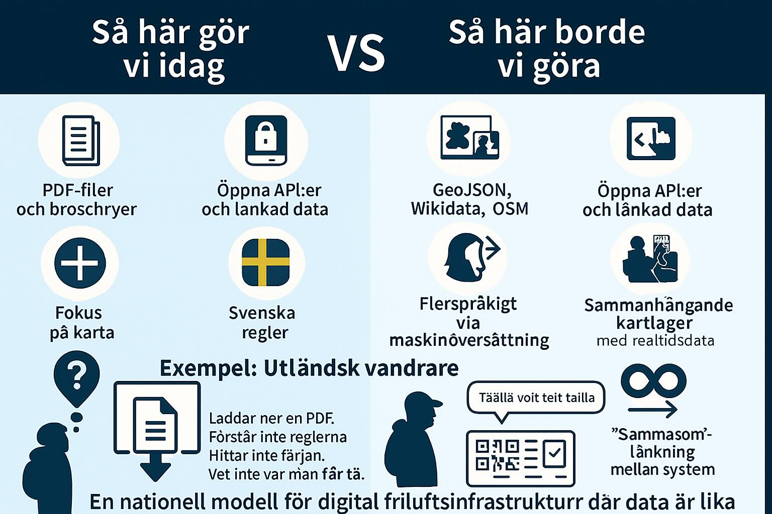 Infografik: Så här gör vi idag vs. så här borde vi göra