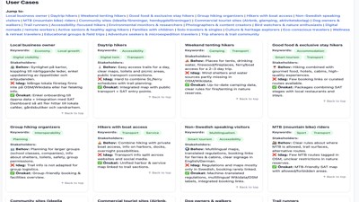 👉 📜 User cases SAT